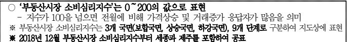 부동산 소비심리지수
